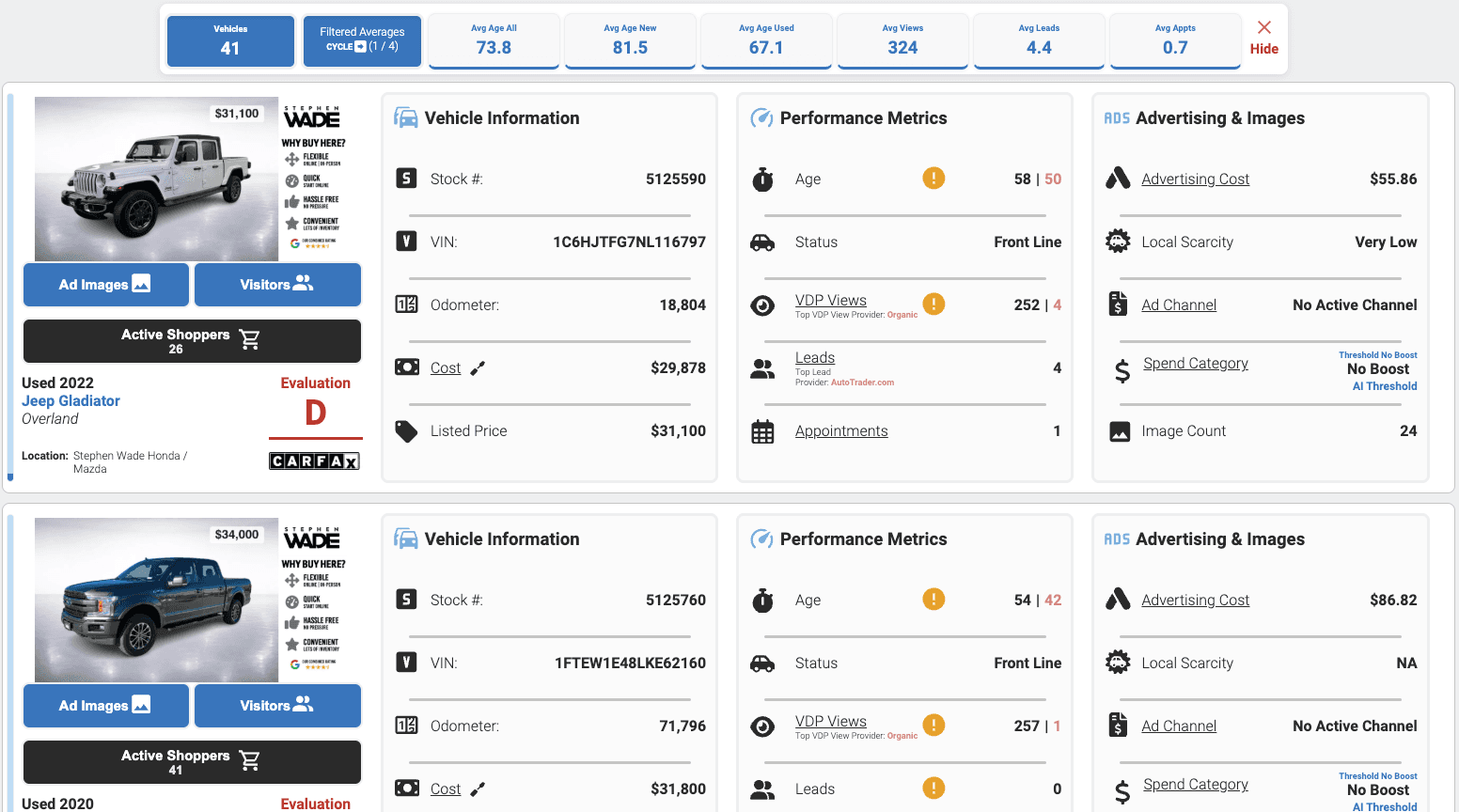 Carumai Manager SRP with the aggregate strip showing the vehicle count and average age, views, leads and appointments, above vehicle cards listing each car's age, VDP views, leads, appointments and spend category