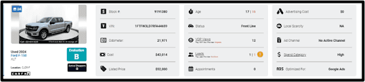 Vehicle Inventory Demand