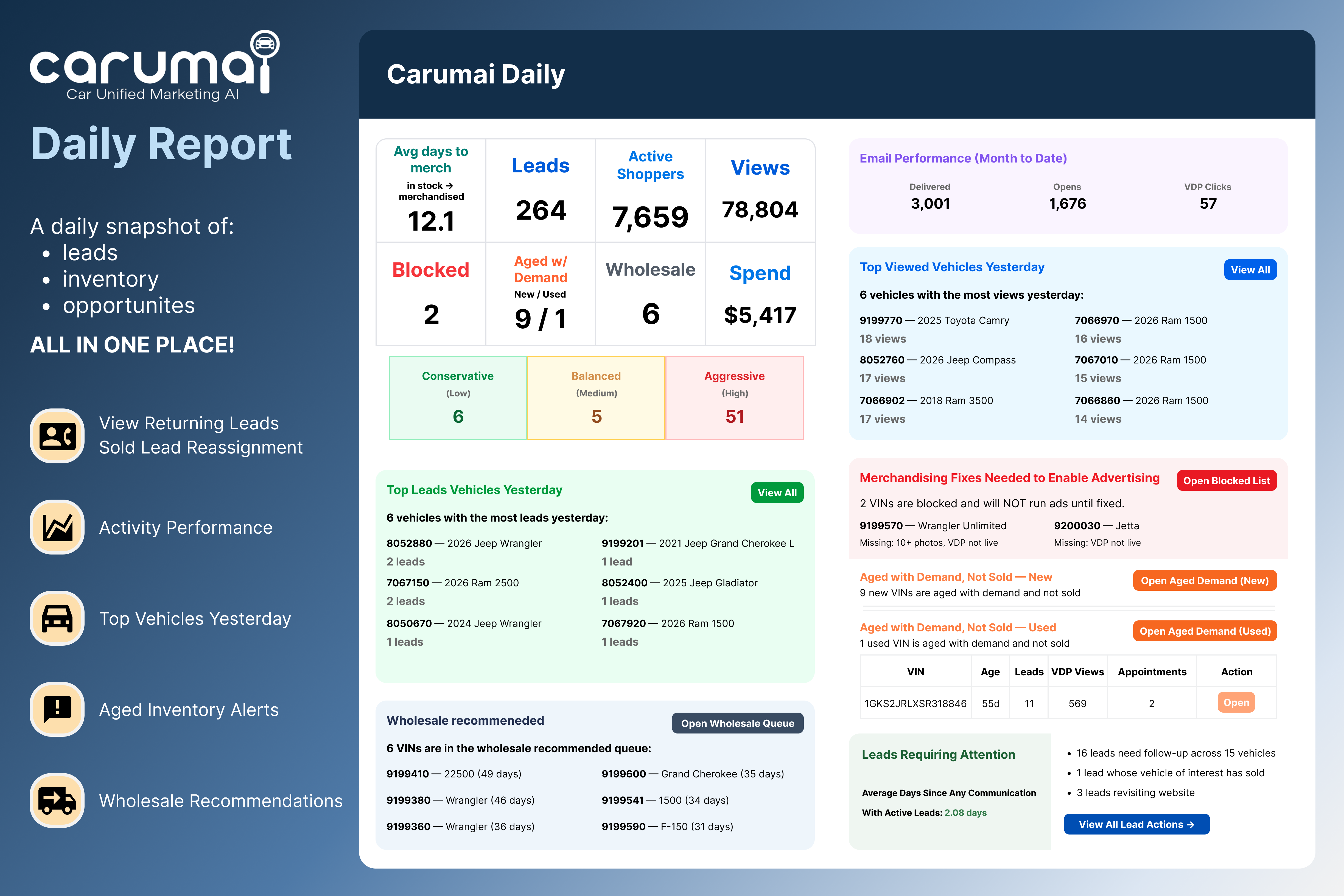 Carumai Daily To Do Report graphic
